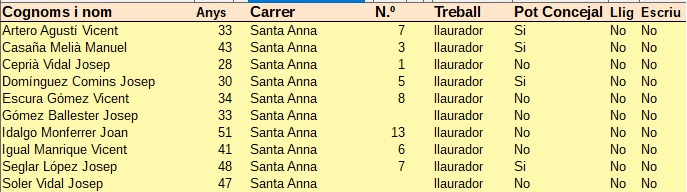 Santa Anna